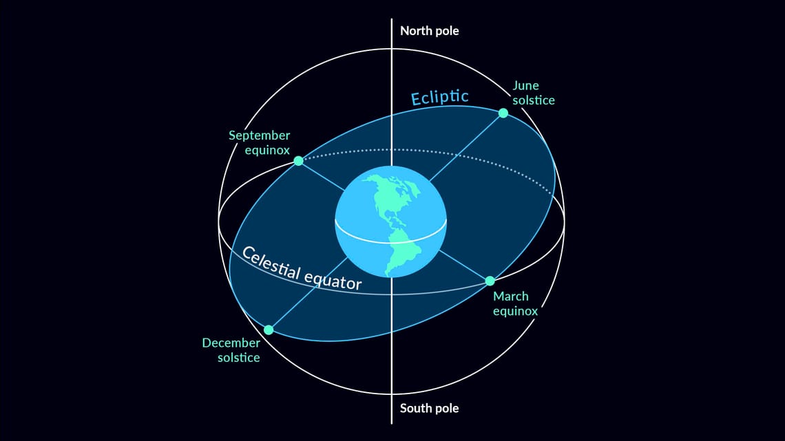 Fall Equinox 2024
